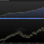 ADX strategy with NASDAQ 30-minutes timeframe