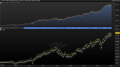 ADX strategy with NASDAQ 30-minutes timeframe
