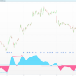 Adaptive RSI with Automatic Divergences