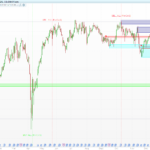 SMC + Delta Zones + Confluence