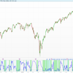 The RVM (Relative Volatility Measure)