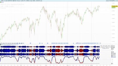 Technical Ratings Pro - Pump Wave