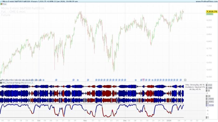 Technical Ratings Pro – Pump Wave