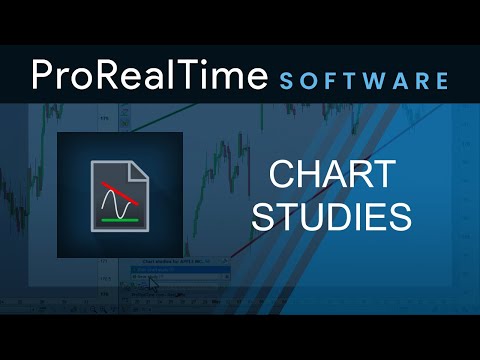 Create multiple chart studies with ProRealTime - ProRealTime Video ...