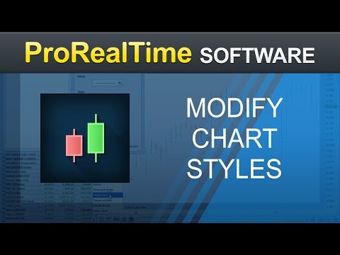 How to modify chart styles - ProRealTime - ProRealTime Video - ProRealCode