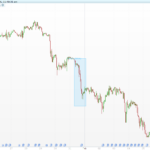 Echo Chamber: Pattern Projection Indicator