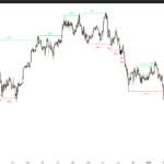 Smart Money Concepts (SMC) Probability Indicator