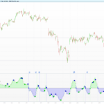 Aroon Oscillator