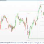 Fibonacci Confluence Toolkit