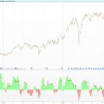 Buy Low Sell High Composite