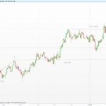Ross Hook Pattern Indicator