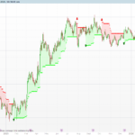Machine Learning Adaptive SuperTrend