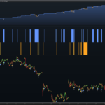 (Bollinger Trailing Stop) – CAC 40 Spread Strategy 3 min