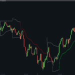 I Seek Trends – SuperTrend with Neutral Expansion Phase