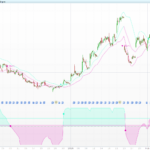 Mean Deviation Loop
