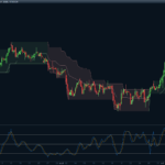 PRT Bands Stochastic Oscillator