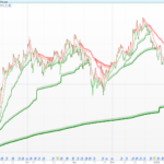 Auto Midas Anchored VWAP
