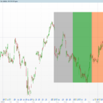 Echo Forecast: Projecting Future Price Action