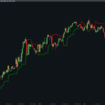 United Volume ATR Trailing Stop