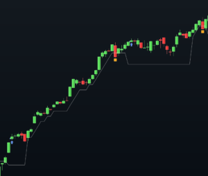 trailing stop with steps