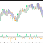 Commodity Trend Reactor