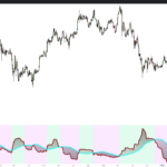 Donchian Volatility Indicator – Adaptive Channel Width
