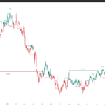 Price Action Concepts
