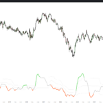 Relative Volatility Intelligent Index