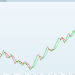 HiperSAR (Dynamic Parabolic SAR with Directional AF)