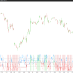 TREND Multi-TF Confluence