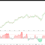 Volume-Weighted Price Z-Score