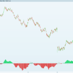PID Pressure Indicator — Applying Control Theory to Futures Trading