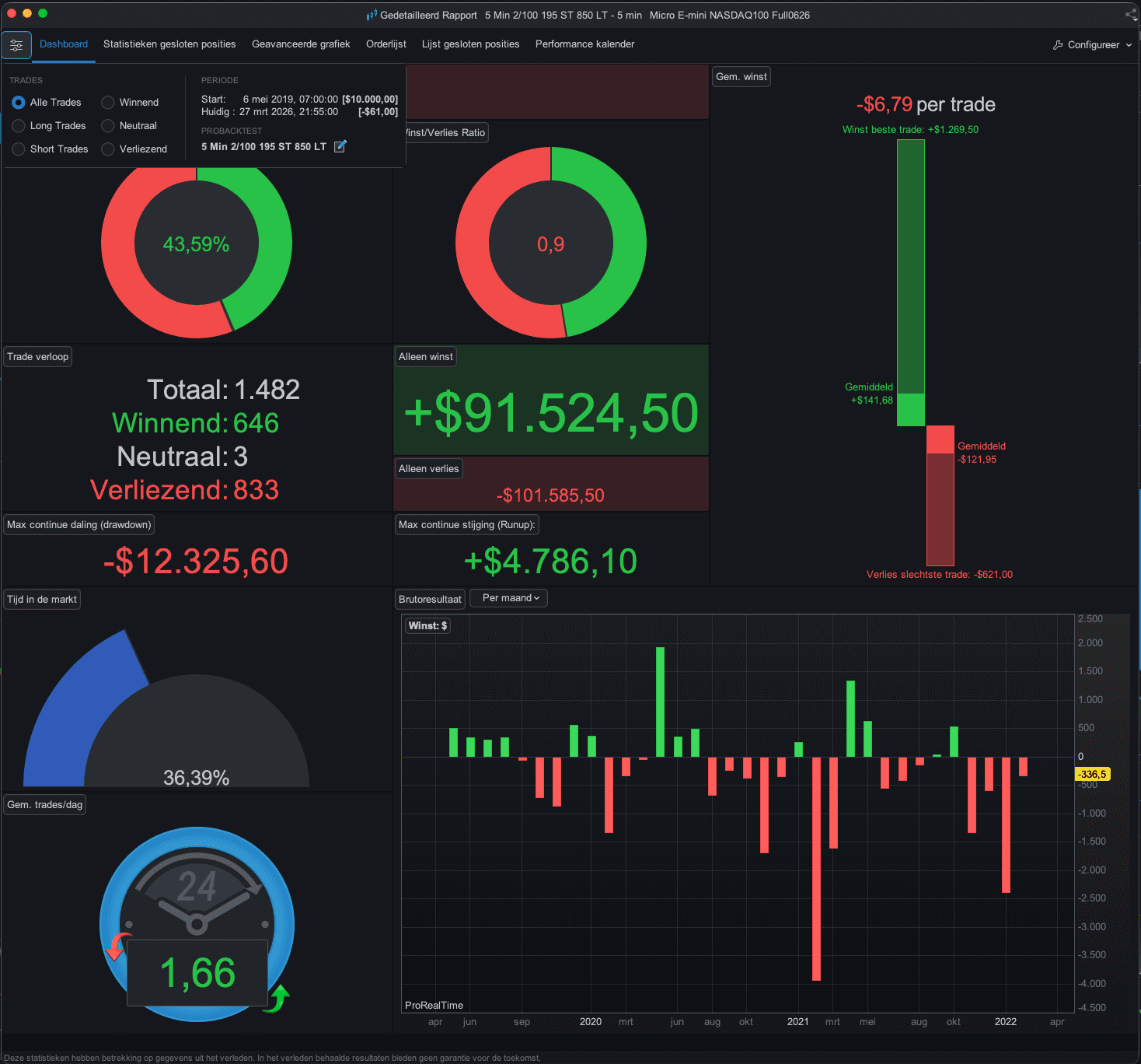 Does anyone have prorealtime Premium? - ProRealTime Forum - ProRealCode