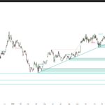 Price Action Toolkit Lite