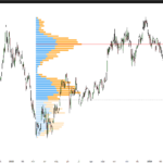 Volume Profile fixed range