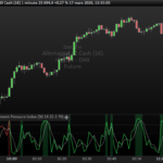 Retracement Pressure Index (RPI)