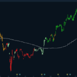 Weinstein Stage Analysis