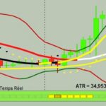 Bollinger Bands Squeeze screener, daily volatility compression with ATR ratio