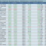 Detection-ProRealTrend-Resistances-majeures-US-NASDAQ-Actions-Proximite-toutes-resistances.png