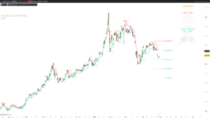 Self-Aware Trend System