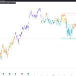 Market Cycle Projection Engine