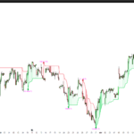 SuperTrend + Relative Volume (Percentile)