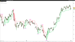 SuperTrend + Relative Volume (Percentile)