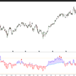 RSI Fukuiz Trend Indicator