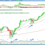 PULLBACK-SOBRE-MEDIA-MOVILES-EN-TENDENCIA-ALCISTA-2.png