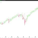 FDI-Adaptive, Jurik-Filtered, TMA with Price Zones