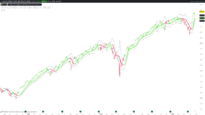 FDI-Adaptive, Jurik-Filtered, TMA with Price Zones