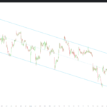 Adaptive Trend Channel