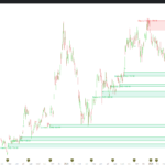 Supply & Demand: Cumulative Volume Delta Flow