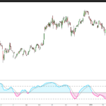Donchian Channels Strength Oscillator